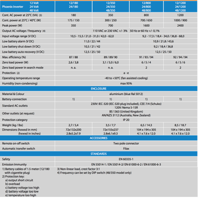 Specification